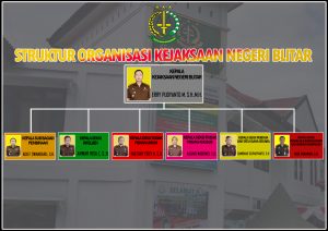 STRUKTUR ORGANISASI KEJAKSAAN NEGERI BLITAR